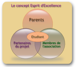 esprit d'excellence